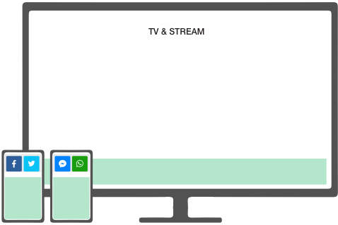 3 share to social media, show live results on TV