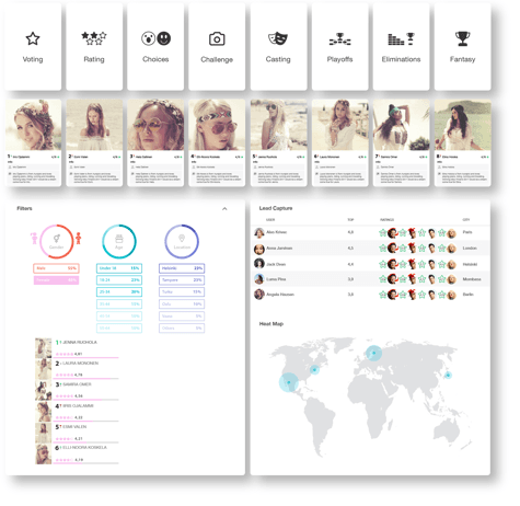 Meaningful data, View results by demographics, heat maps & more